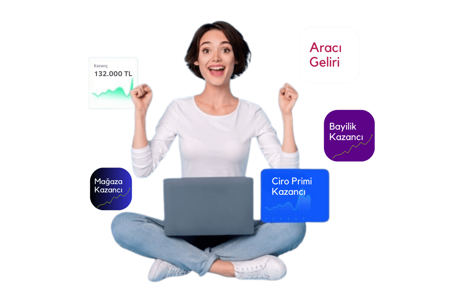 İnternette Satış Yap